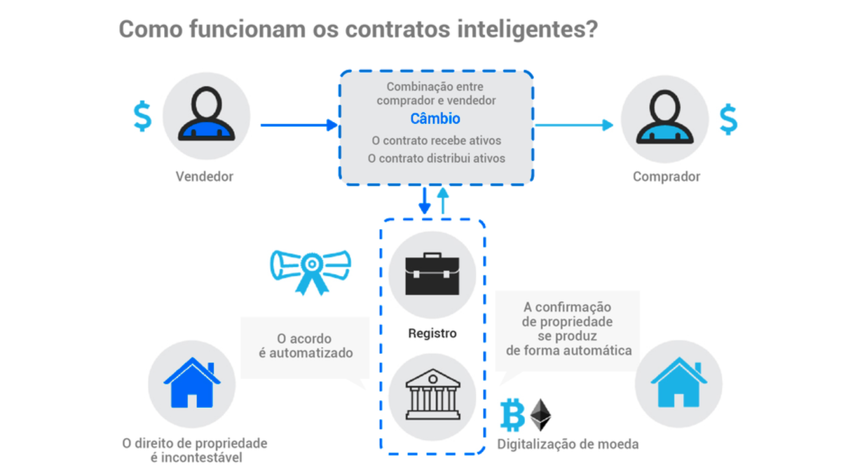 Jurimetria em Blockchain: Uso de Dados para Decisões Jurídicas