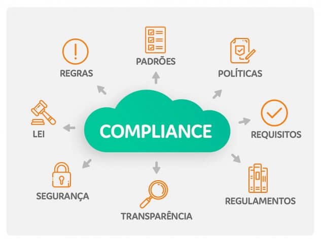 O que é Compliance ?