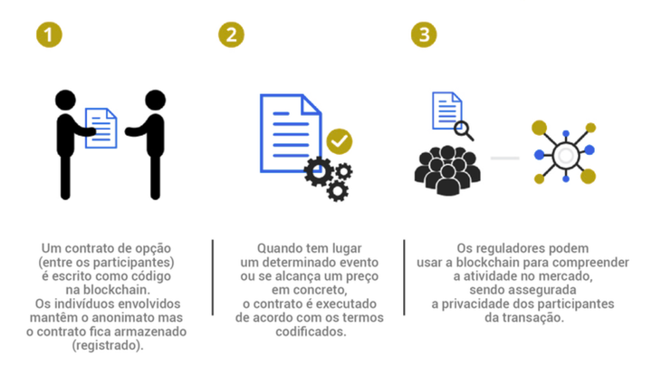 Criptomoedas como Garantia Contratual: Aspectos Legais