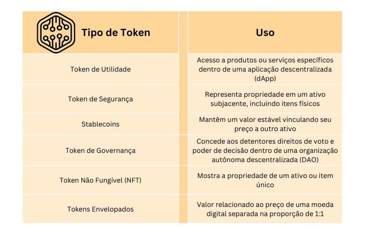 Impacto das ICOs (Initial Coin Offerings) no Direito Societário: Responsabilidade Jurídica