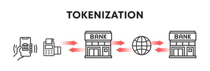 Tokenização de Bens Imóveis e Registros Legais