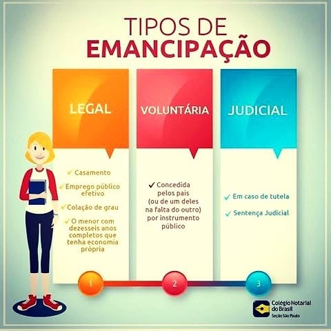 Como Abrir empresas e assinar contrato antes dos 18 anos, legalmente?